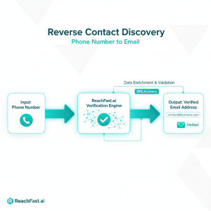 phone number to email finder